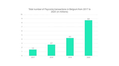 bitcoin contactless card belgium|The Evolution to a Cashless Society in Belgium .